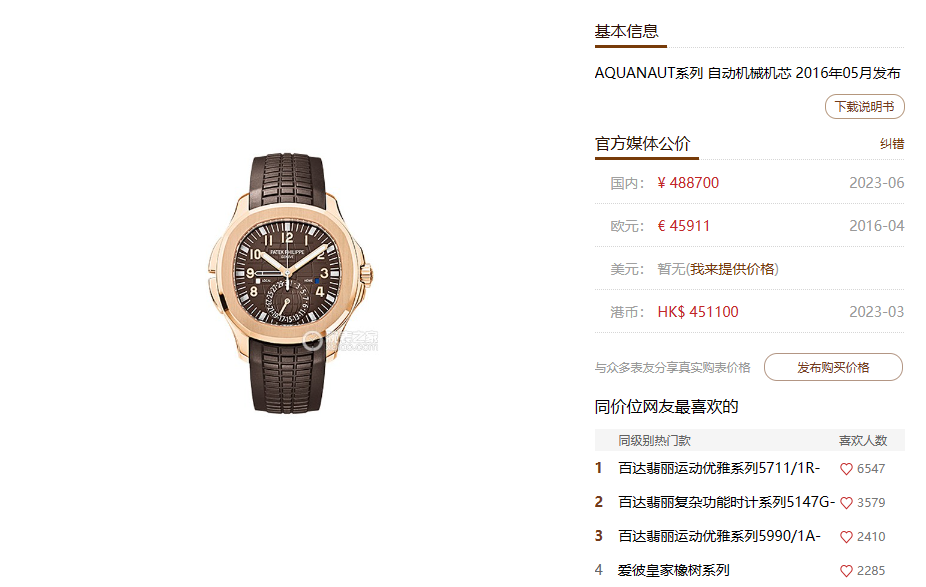 Patek Philippe Aquanaut Travel Time series 5164R-001, brown dial, GMT Dual Time Function, 40.8mm size.