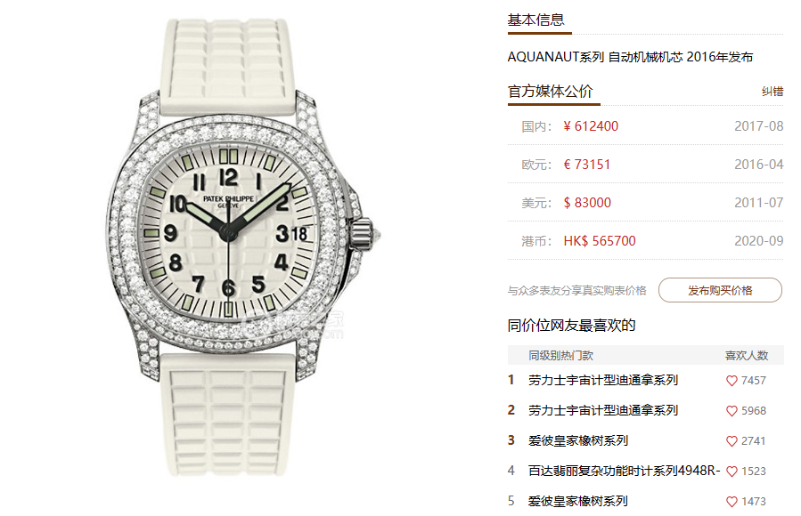 Patek Philippe Aquanaut series 5069G-011, White Dial with Diamond Bezel, Women 35.2mm Size.