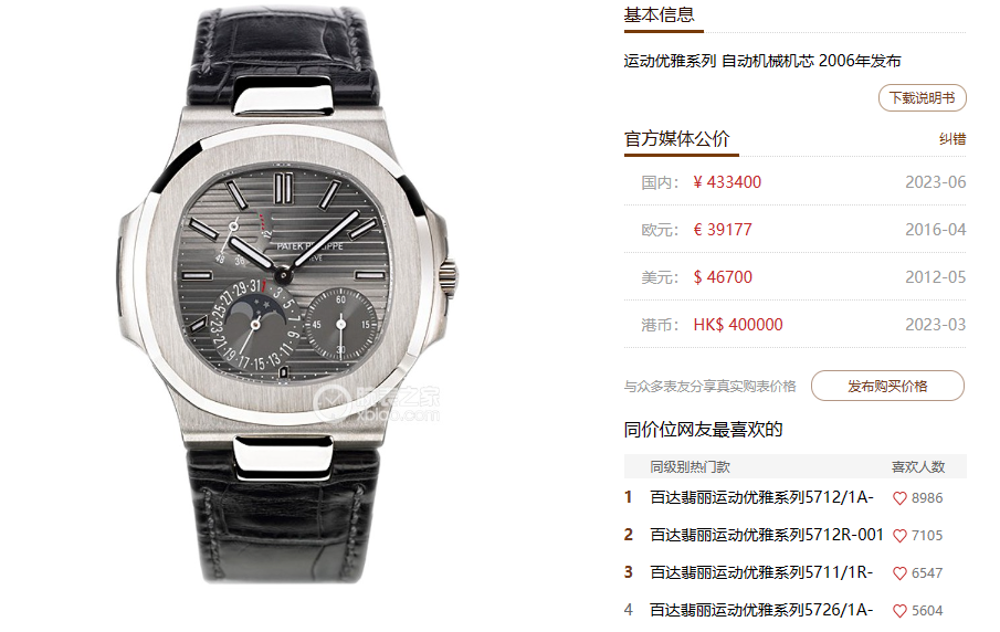 Patek Philippe Nautilus series 5712G-001, Stainless Steel Case Grey Dial Black Leather Strap, 40mm size.